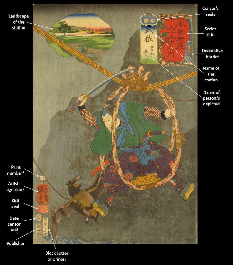 Kuniyoshi woodblock print 69 Stations of the kisokaido anatomy and censor seals