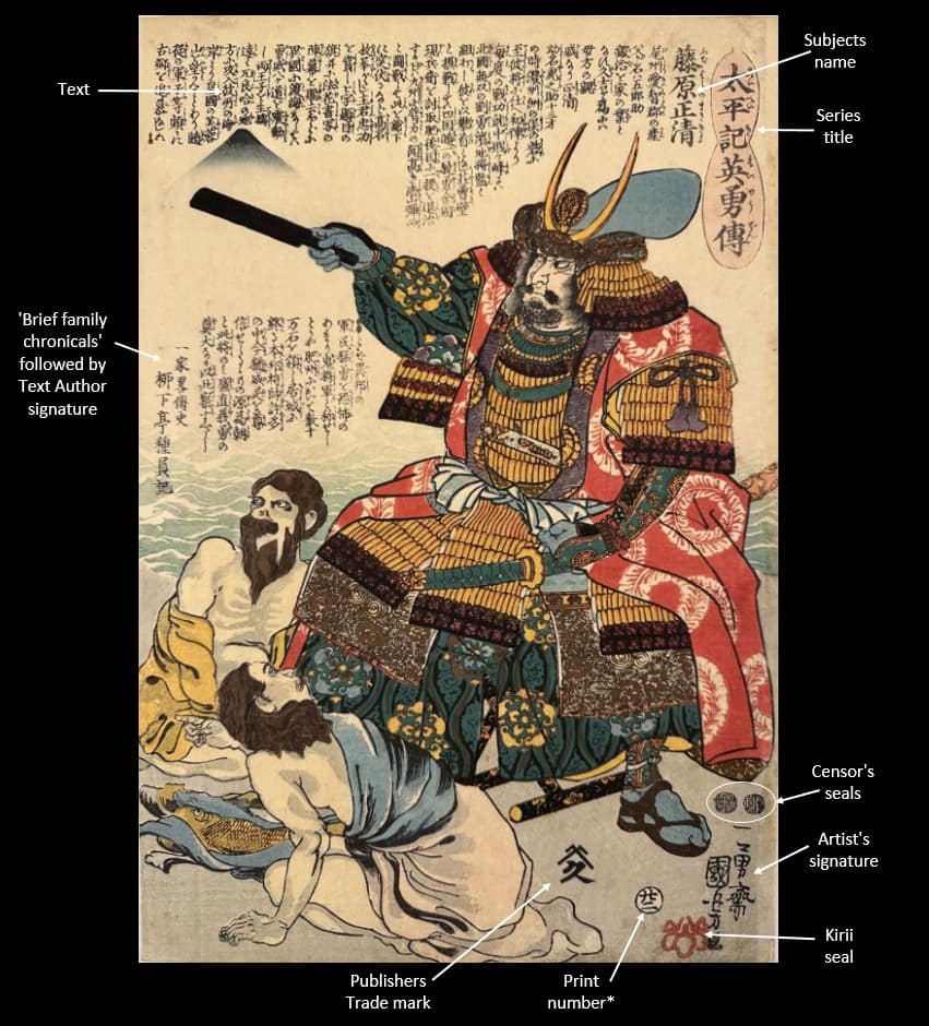 Kuniyoshi woodblock print series Taiheiki eiyu den-print-anatomy